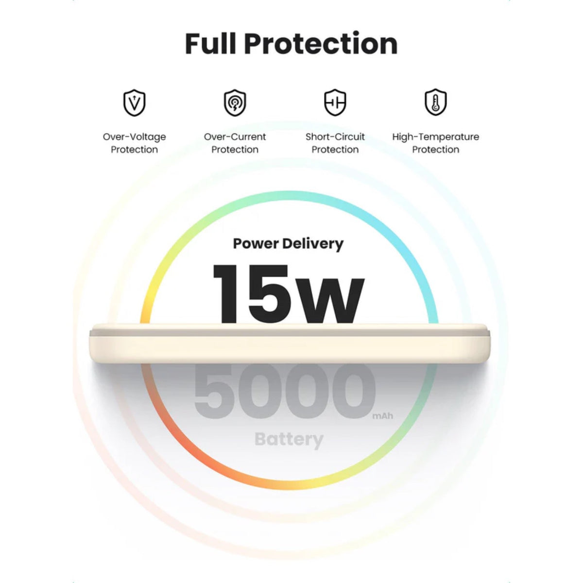 UGREEN Magnetic Wireless Power Bank 5000mAh